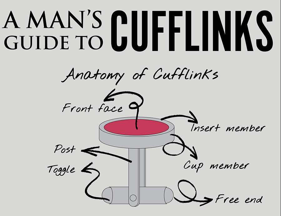Anatomy of Cufflinks